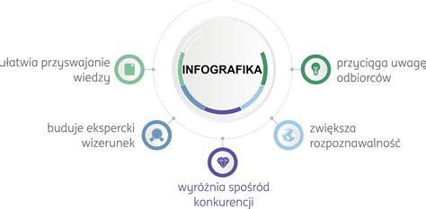 Infografika przedstawiająca zalety skarpetek antypoślizgowych z silikonowymi wypustkami na podeszwie