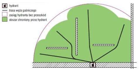 Infografika przedstawiająca zasięg hydrantu w korytarzu szkolnym