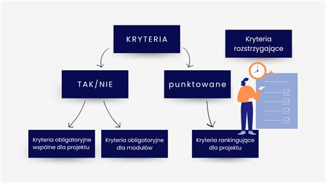 Infografika przedstawiająca kryteria dla wyrobu do jednostkowego zastosowania