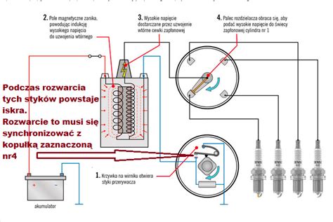 Schemat budowy układu zapłonowego silnika