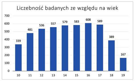 Wykres pokazujący wzrost liczby pożarów w Kalifornii na przestrzeni lat