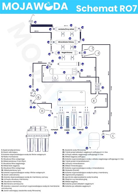 Infografika przedstawiająca schemat systemu wodno-pianowego sterowanego z kabiny
