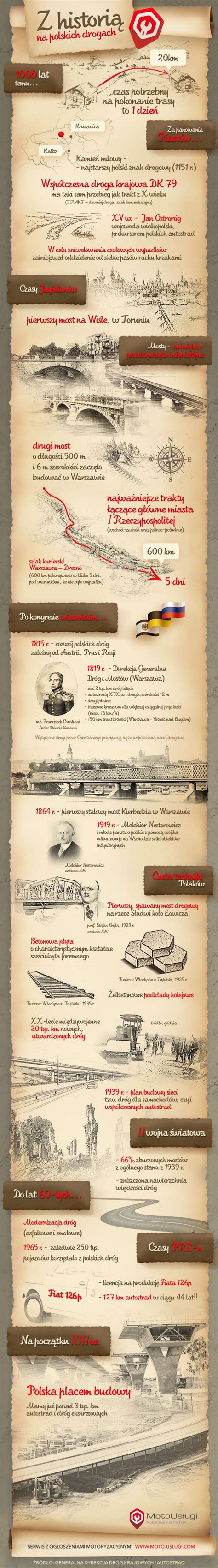 infografika z historią i ewolucją postaci Strażaka Sama