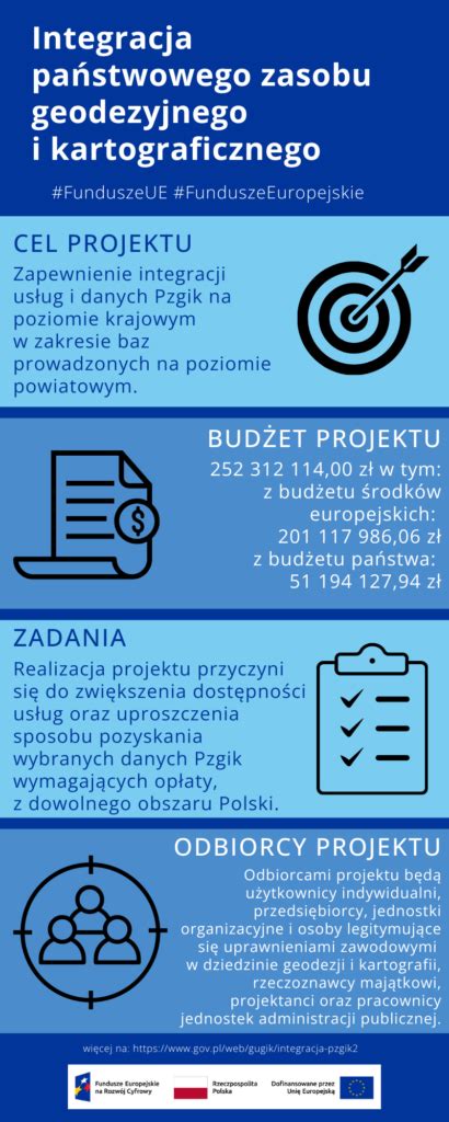 infografika z przepisami dotyczącymi PWP