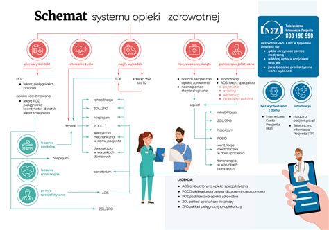 Schemat działania inteligentnego systemu monitorowania parametrów życiowych strażaka w specjalnym ubraniu