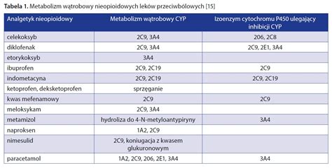 Tabela z najczęstszymi działaniami niepożądanymi antybiotyków penicylinowych