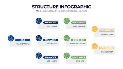 Infographic showing the structure of an OSP unit's management