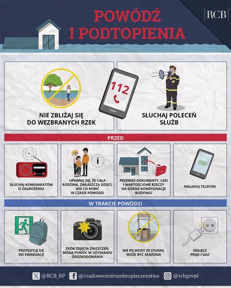 Infografika prezentująca działania OSP podczas powodzi lub akcji poszukiwawczej