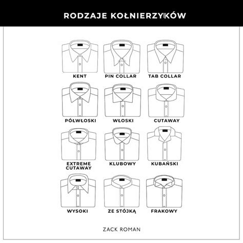 Infografika przedstawiająca różne rodzaje kołnierzyków koszul