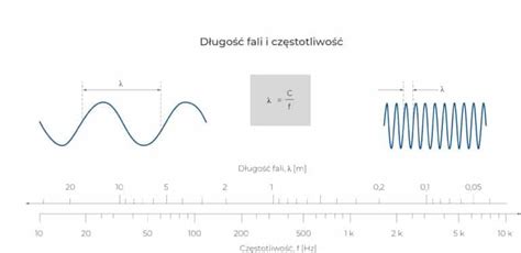 Infografika wzrostu temperatur i ich wpływu na częstotliwość pożarów ekstremalnych
