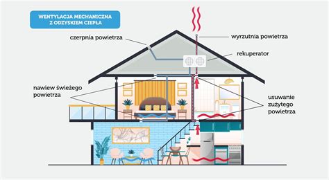 schemat przekroju budynku z zaznaczoną wysokością strefy dymu (H) i warstwy wolnej od dymu (Y)