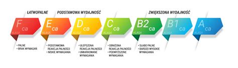 infografika przedstawiająca klasy odporności ogniowej kabli