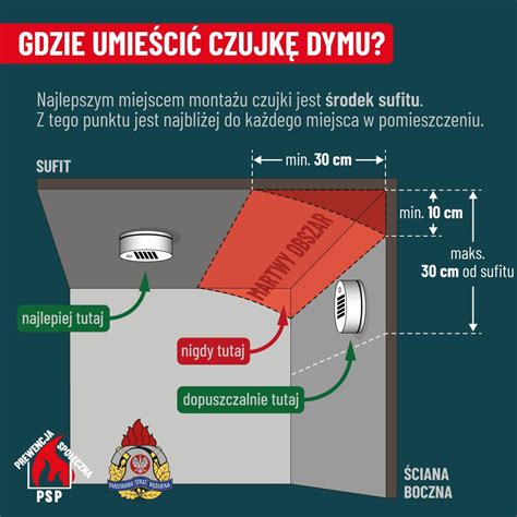 Schemat ukazujący rozprzestrzenianie się dymu w bloku mieszkalnym podczas pożaru