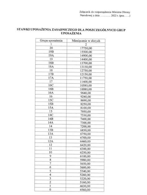 Tabela ze stopniami służbowymi w PSP