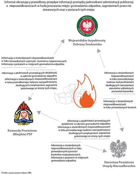 schemat prawidłowego składania flagi państwowej