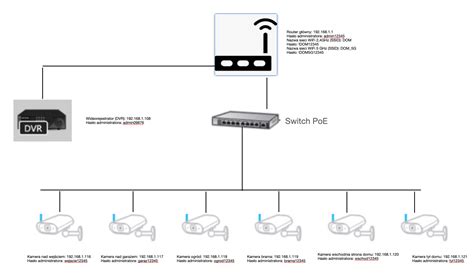 Schemat działania inteligentnego systemu monitoringu hydrantu