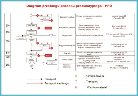 Schemat procesu składania oferty elektronicznej: pobranie SWZ, przygotowanie plików, podpisanie cyfrowe, wysyłka przez formularz
