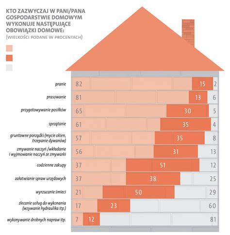 Infografika: Podział obowiązków w prewencji przeciwpożarowej