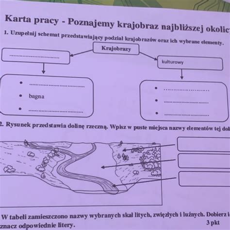 Schemat przedstawiający główne postacie w Pontypandy oraz ich role w remizie strażackiej.