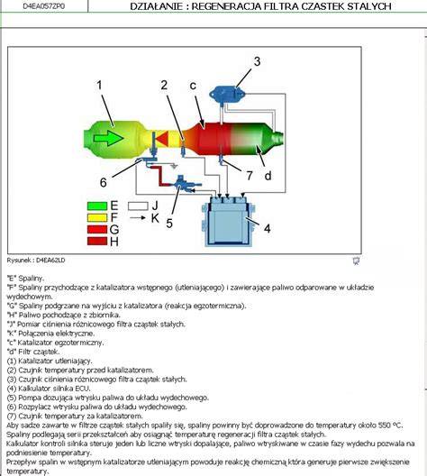 Schemat spalania świecy i mechanizmu kapilarnego knota