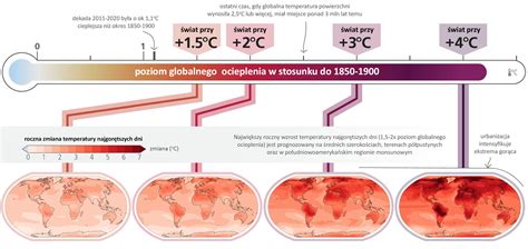 Infografika przedstawiająca strefy temperatur w płomieniu świecy