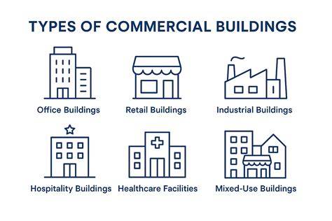 Infographic showing different building height categories and ZL categories, with examples of each.