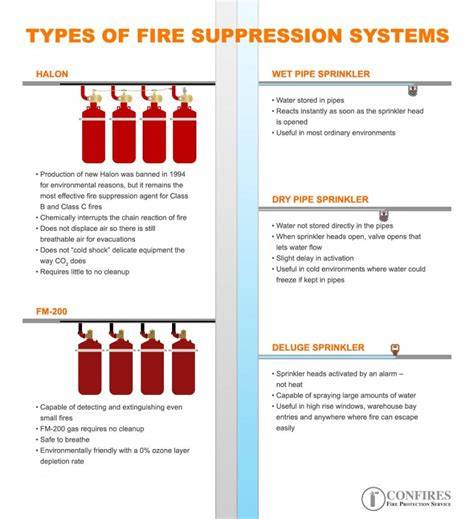 Infographic of a COBRA fire suppression system in action