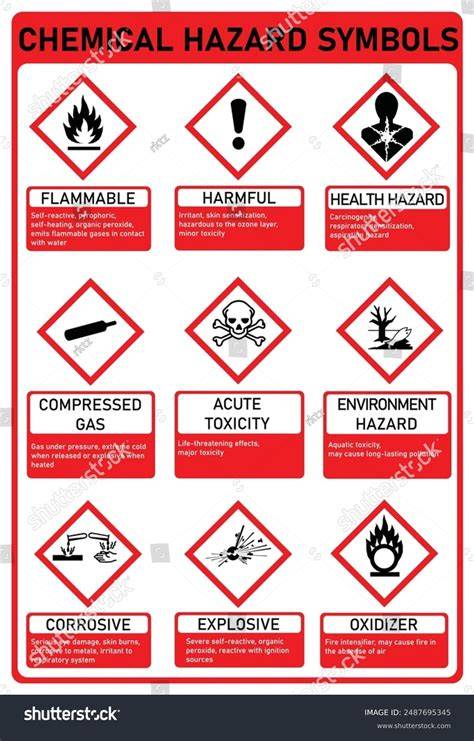 Infographic showing fire department response and chemical hazard symbols