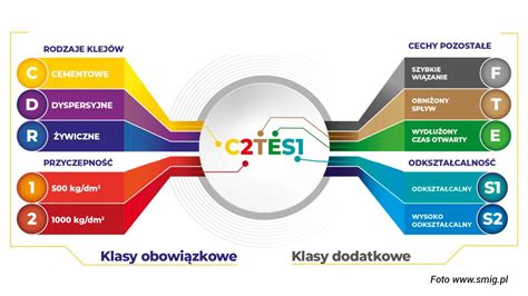 Infografika: Certyfikowane materiały i ekologiczny klej DOT użyty w naklejkach ściennych