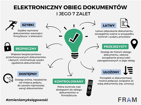 Infografika przedstawiająca zestaw dokumentów wymaganych po usunięciu drzewa (zgłoszenie, zdjęcia, opis przyczyny).