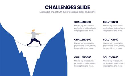 Infographics showing challenges for OSP