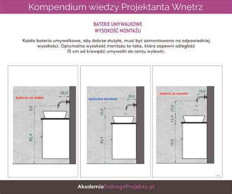 grafika przedstawiająca różne opcje personalizacji hydrantu, w tym niestandardowe wymiary szafki
