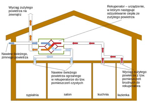 schemat rozkładu budynku po pożarze