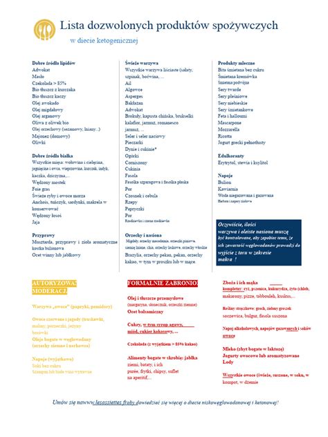 zestawienie dozwolonych i zakazanych preparatów na ospę wietrzną