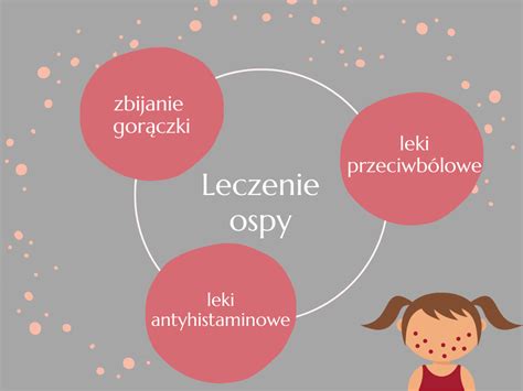 Infografika przedstawiająca różne metody diagnostyki laboratoryjnej ospy wietrznej