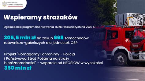 Infografika przedstawiająca strukturę finansowania zakupu wozów strażackich dla OSP