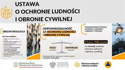 schemat ukazujący integrację OSP z systemem ochrony ludności i obrony cywilnej