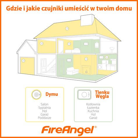 schemat działania czujnika tlenku węgla lub infografika o bezpieczeństwie pożarowym w domu