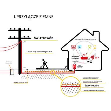 schemat ułożenia węży z mostkami przejazdowymi na drodze