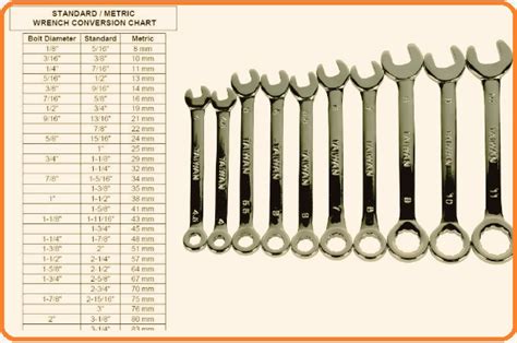 Photo of flat wrenches sizes 10-13