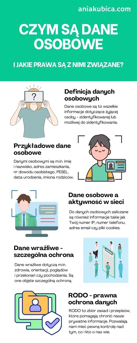 Infografika przedstawiająca przepływ danych osobowych w systemach online