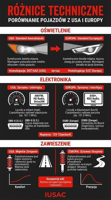 infografika przedstawiająca różnice w strukturze i zadaniach między Państwową a Ochotniczą Strażą Pożarną