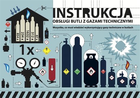 Infografika z zasadami rozpoznawania butli z gazami technicznymi