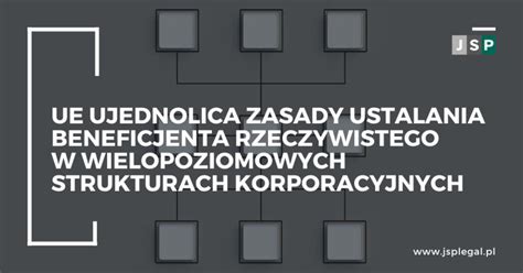 Infografika: Zasady identyfikacji beneficjenta rzeczywistego w OSP