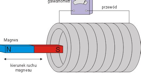 schemat działania detektora prądu, indukcja elektromagnetyczna