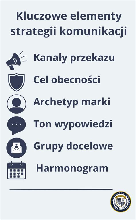infografika przedstawiająca kluczowe elementy operatu przeciwpożarowego