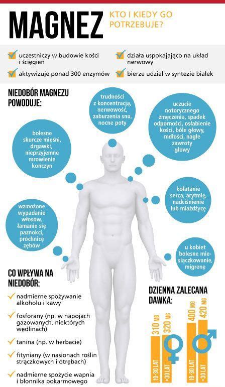 schemat przedstawiający sposoby łagodzenia świądu przy ospie