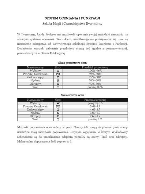 Tabela z wynikami punktacji i najlepszymi czasami