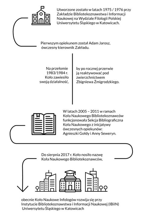 infografika przedstawiająca historię i rozwój e-deklaracji w Polsce