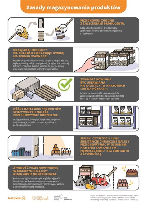 Infografika przedstawiająca wymogi magazynowania odpadów palnych i rozmieszczenia sprzętu gaśniczego.